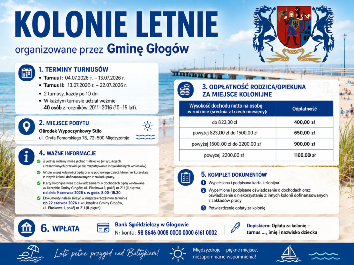 Miniaturka artykułu Kolonie letnie dla dzieci z Gminy Głogów – wydawanie kart od 9 czerwca!
