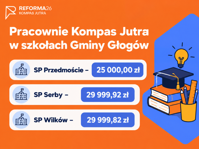 Miniaturka artykułu „Pracownie Kompas Jutra” powstaną w szkołach Gminy Głogów