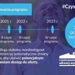 zmiany w programie czyste powietrze