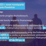 zmiany w programie czyste powietrze
