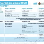 zmiany w programie czyste powietrze
