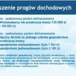 zmiany w programie czyste powietrze