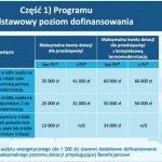 zmiany w programie czyste powietrze