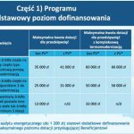 zmiany w programie czyste powietrze