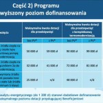 zmiany w programie czyste powietrze