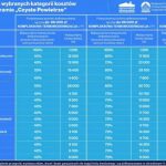 zmiany w programie czyste powietrze